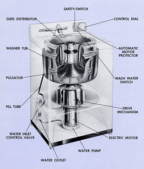 1952 Frigidaire Washing Machine Cutaway