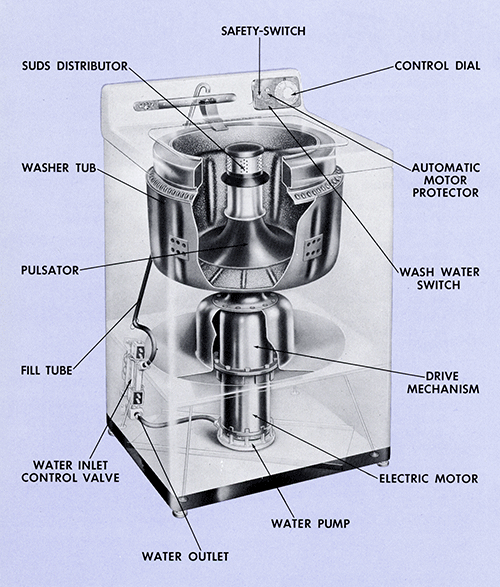 Washer Dryer Library1952 Frigidaire Automatic Washer Installation
